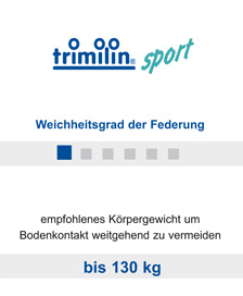 Trampolin Trimilin-sport